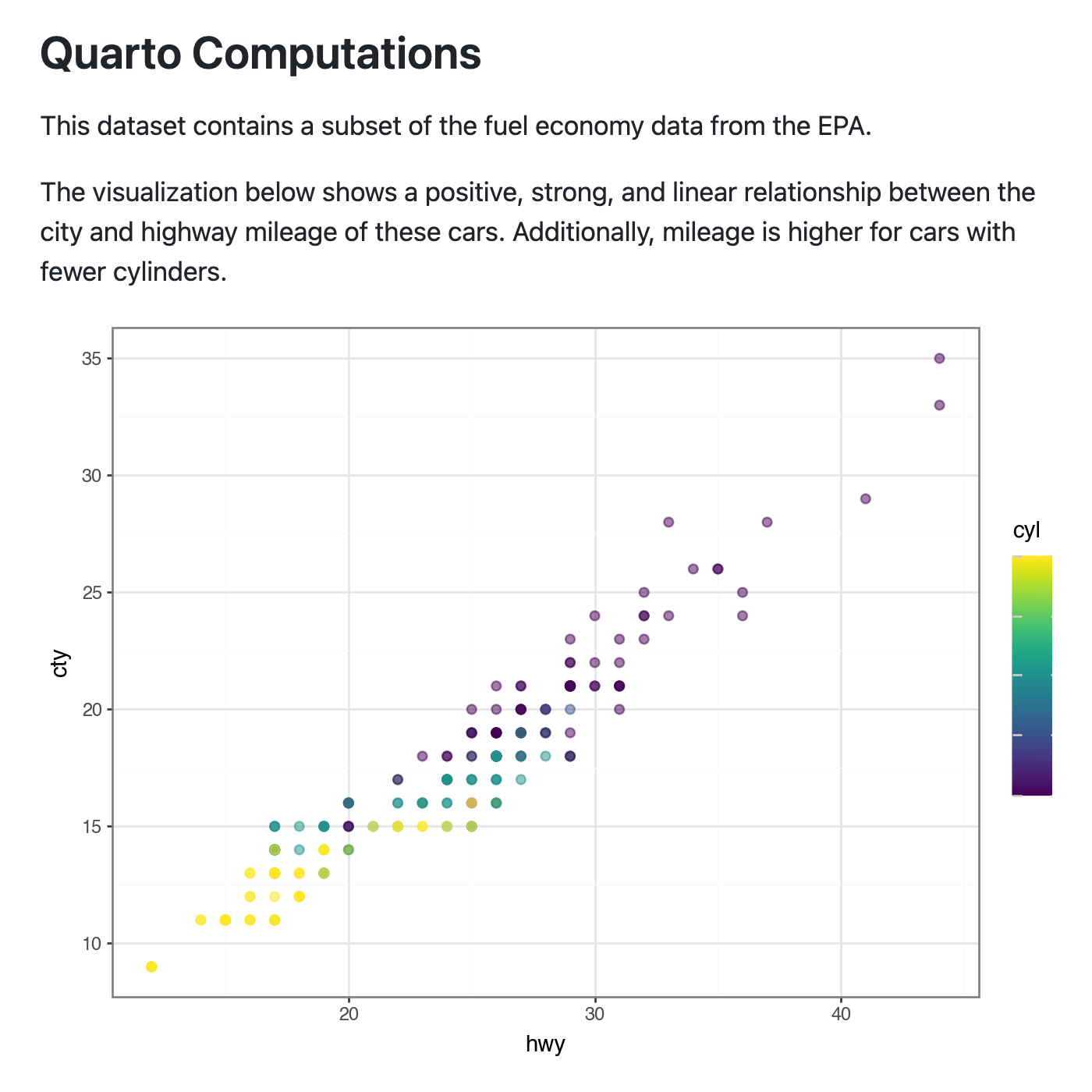 Positron Viewer pane with a document titled Quarto Computations that contains some text, and a visualization. No code is shown.